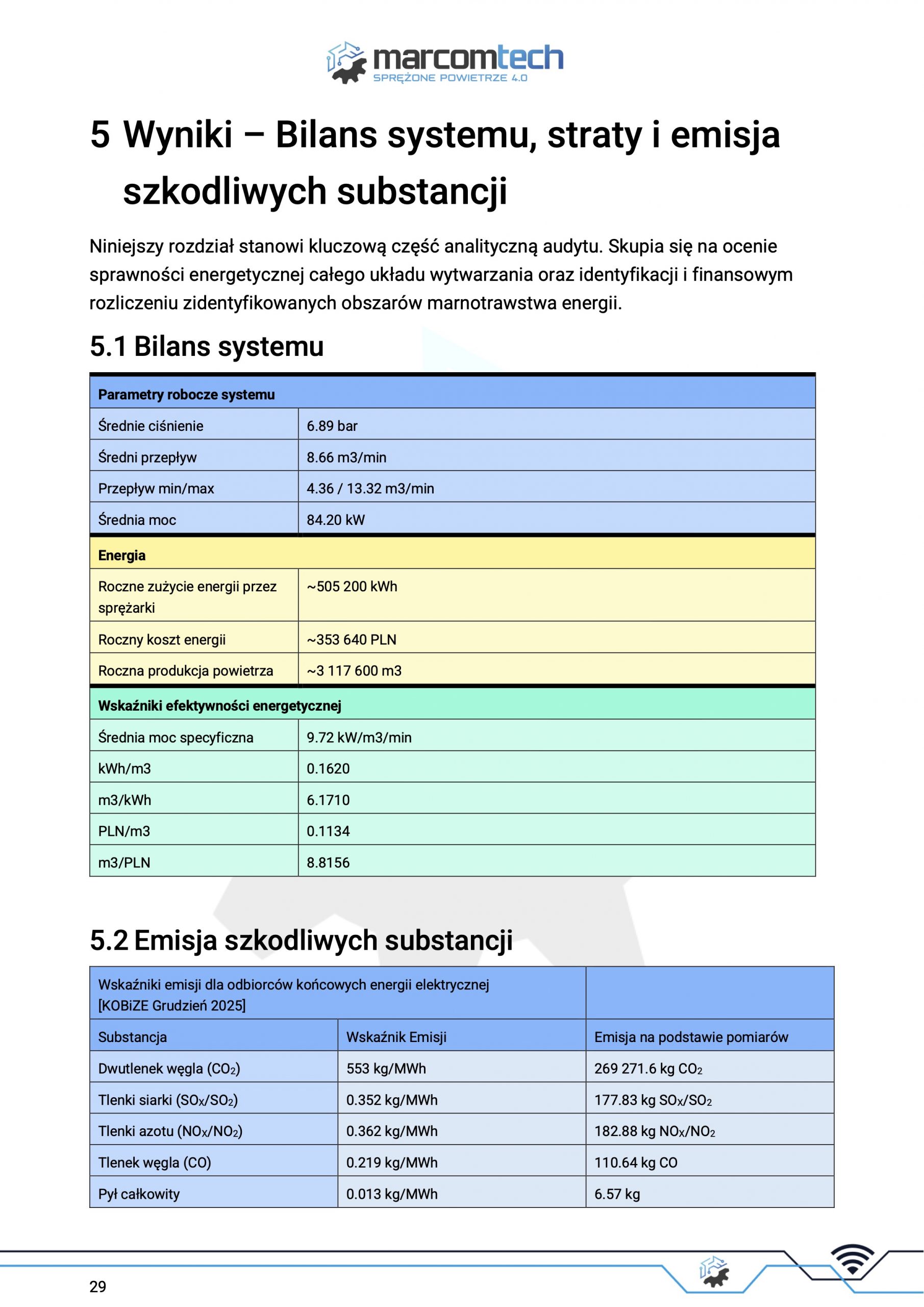wyniki i bilans sytemu w raporcie z audytu